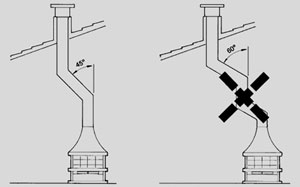 cheminee insert conduit