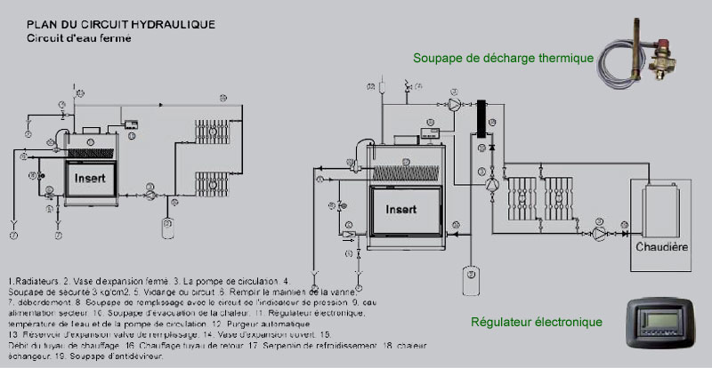 circuit insert  eau